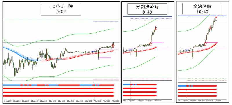 EURUSD5分足チャート