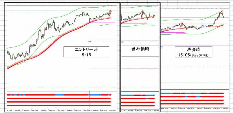USDJPY5分足チャート