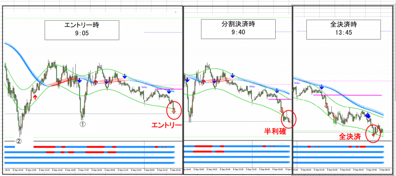 AUDUSD5分足チャート
