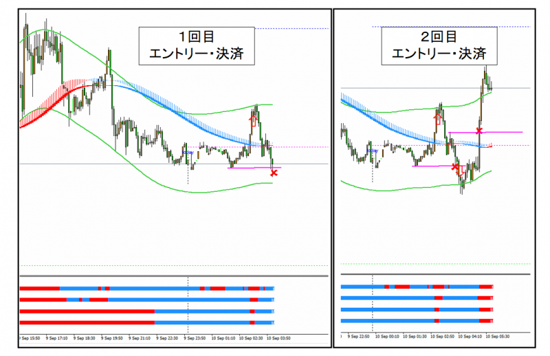 AUDUSD5分足チャート