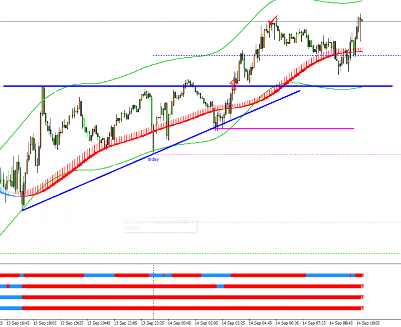 EURJPY5分足チャート